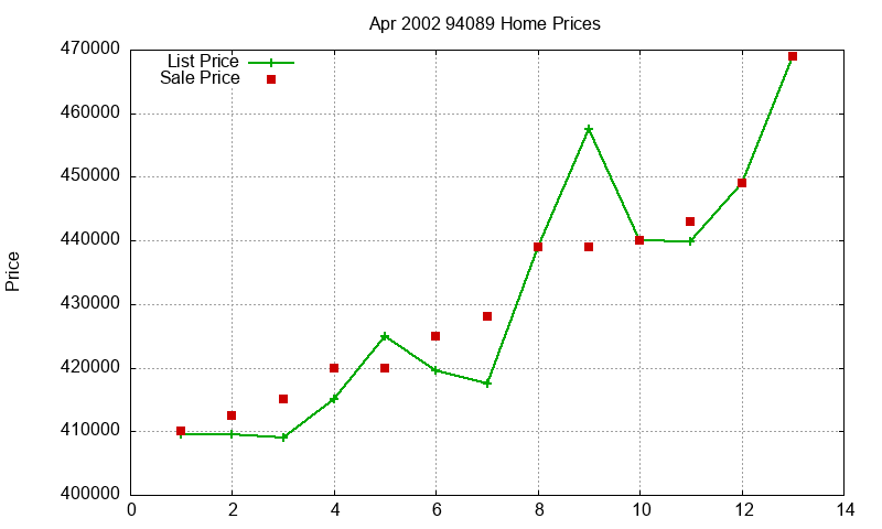 94089 Homes Just Sold 2002-04 94089 Homes Just Sold 2002-04