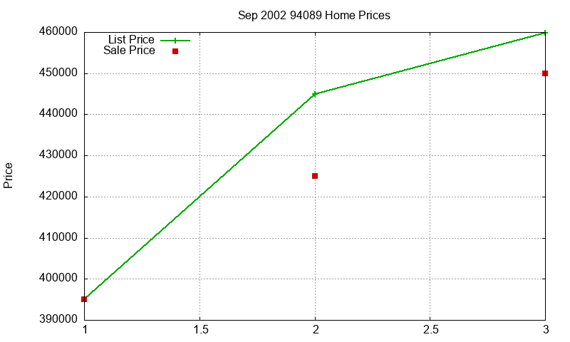 94089 Homes Just Sold 2002-09 94089 Homes Just Sold 2002-09