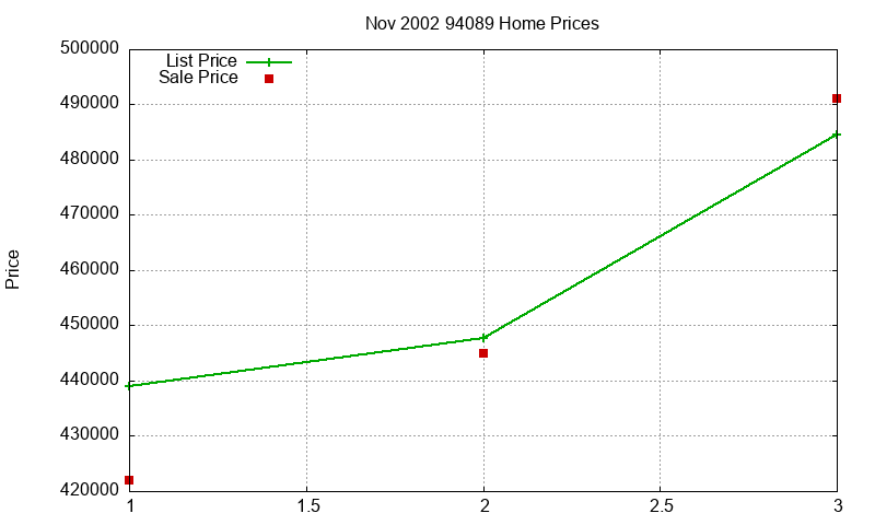 94089 Homes Just Sold 2002-11 94089 Homes Just Sold 2002-11