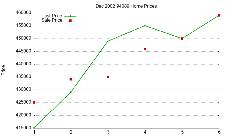 94089 Homes Just Sold 2002-12 94089 Homes Just Sold 2002-12