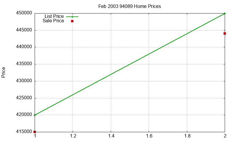 94089 Homes Just Sold 2003-02 94089 Homes Just Sold 2003-02