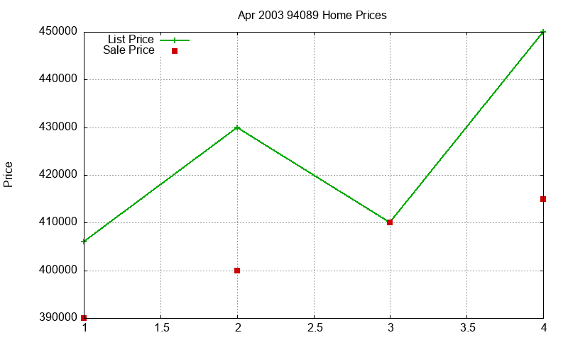 94089 Homes Just Sold 2003-04 94089 Homes Just Sold 2003-04