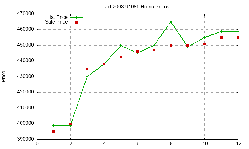 94089 Homes Just Sold 2003-07 94089 Homes Just Sold 2003-07