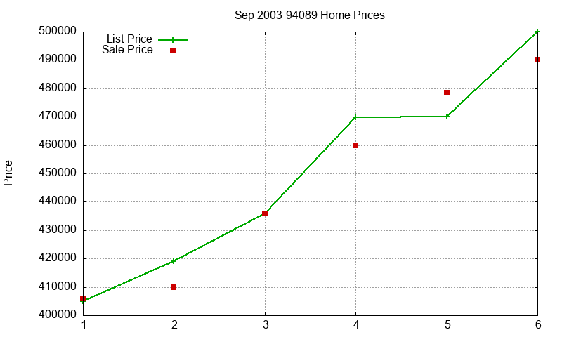 94089 Homes Just Sold 2003-09 94089 Homes Just Sold 2003-09