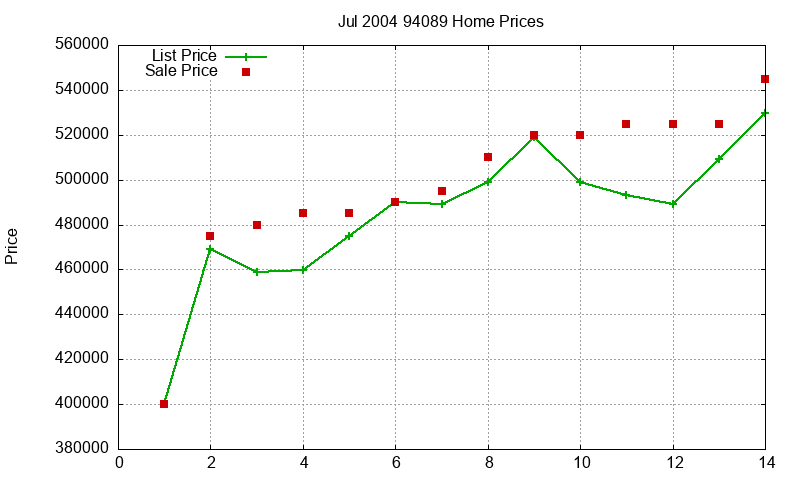 94089 Homes Just Sold 2004-07 94089 Homes Just Sold 2004-07