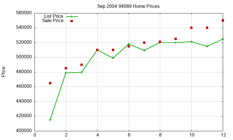 94089 Homes Just Sold 2004-09 94089 Homes Just Sold 2004-09