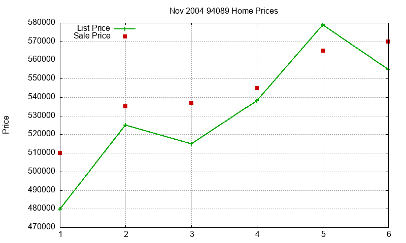94089 Homes Just Sold 2004-11 94089 Homes Just Sold 2004-11