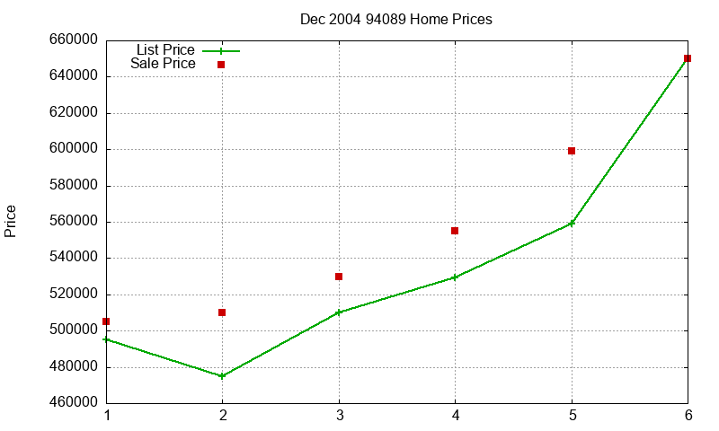 94089 Homes Just Sold 2004-12 94089 Homes Just Sold 2004-12