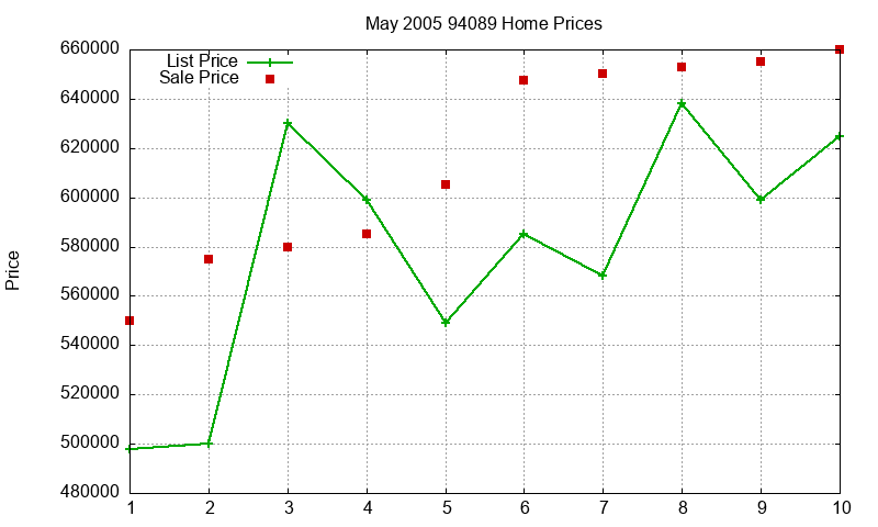 94089 Homes Just Sold 2005-05 94089 Homes Just Sold 2005-05