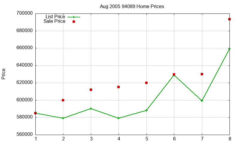94089 Homes Just Sold 2005-08 94089 Homes Just Sold 2005-08
