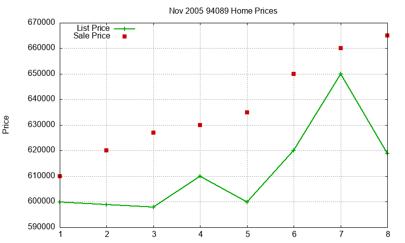 94089 Homes Just Sold 2005-11 94089 Homes Just Sold 2005-11