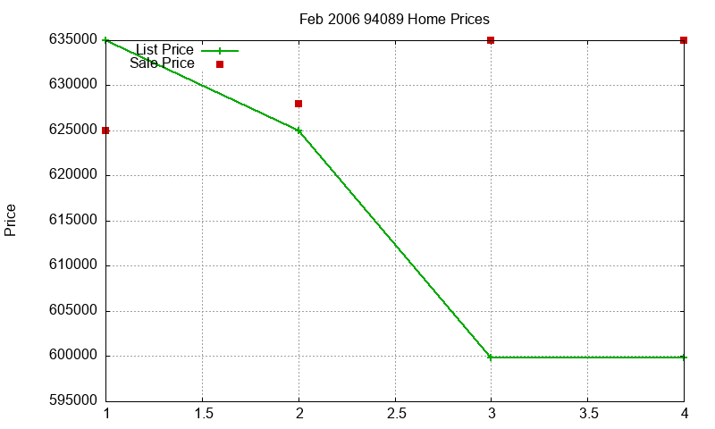 94089 Homes Just Sold 2006-02 94089 Homes Just Sold 2006-02