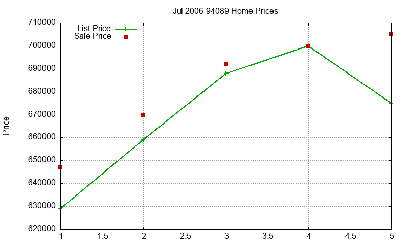 94089 Homes Just Sold 2006-07 94089 Homes Just Sold 2006-07