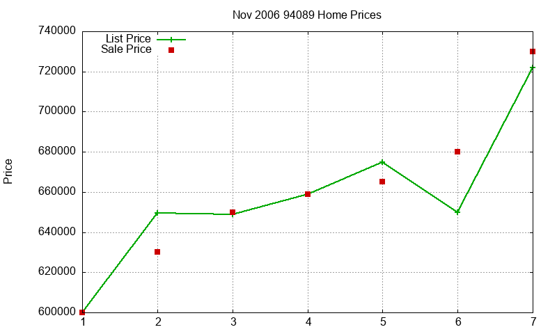 94089 Homes Just Sold 2006-11 94089 Homes Just Sold 2006-11