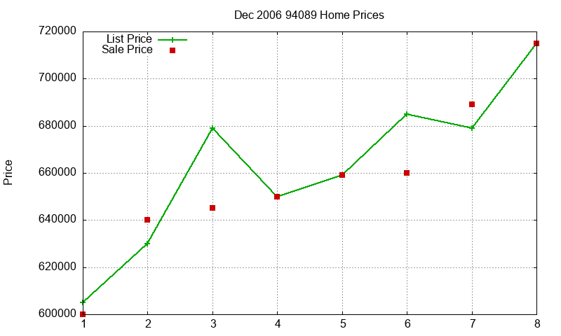 94089 Homes Just Sold 2006-12 94089 Homes Just Sold 2006-12