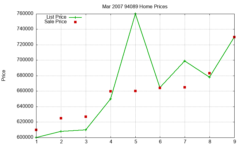 94089 Homes Just Sold 2007-03 94089 Homes Just Sold 2007-03