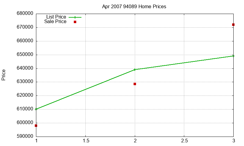 94089 Homes Just Sold 2007-04 94089 Homes Just Sold 2007-04