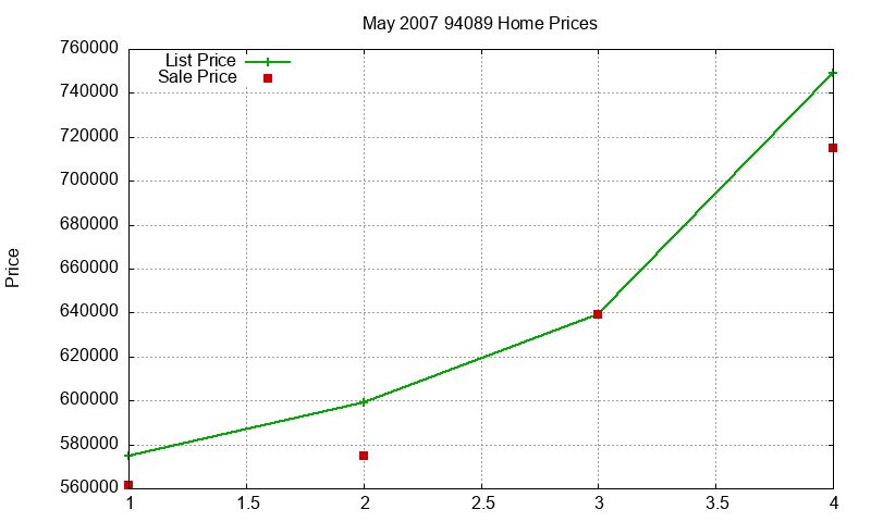 94089 Homes Just Sold 2007-05 94089 Homes Just Sold 2007-05