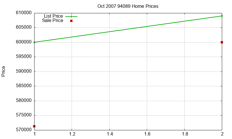 94089 Homes Just Sold 2007-10 94089 Homes Just Sold 2007-10