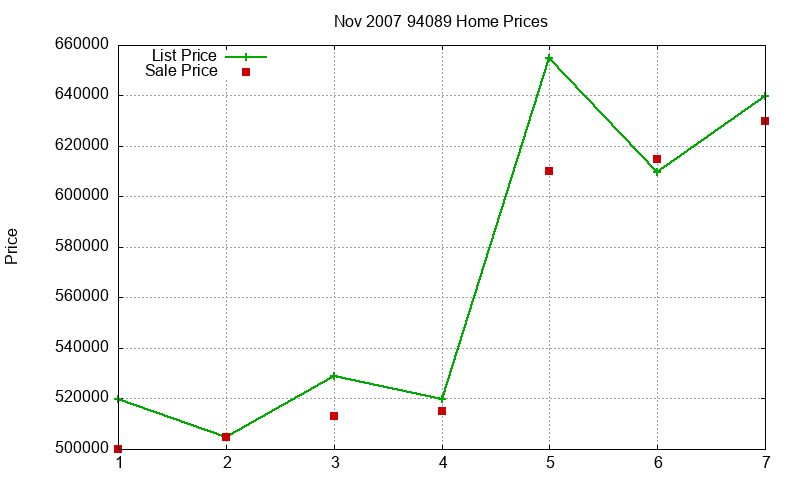 94089 Homes Just Sold 2007-11 94089 Homes Just Sold 2007-11