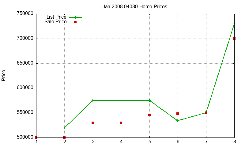 94089 Homes Just Sold 2008-01 94089 Homes Just Sold 2008-01