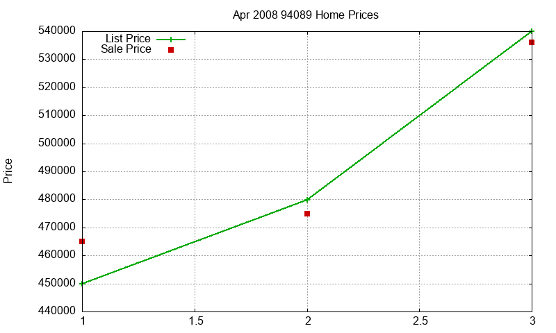 94089 Homes Just Sold 2008-04 94089 Homes Just Sold 2008-04