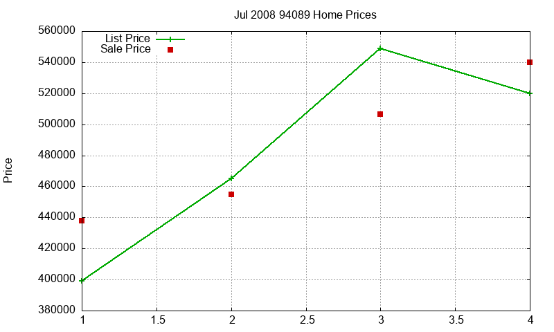 94089 Homes Just Sold 2008-07 94089 Homes Just Sold 2008-07