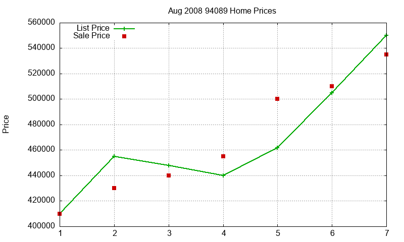 94089 Homes Just Sold 2008-08 94089 Homes Just Sold 2008-08