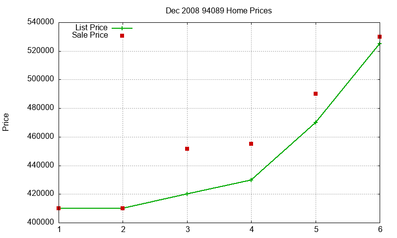 94089 Homes Just Sold 2008-12 94089 Homes Just Sold 2008-12