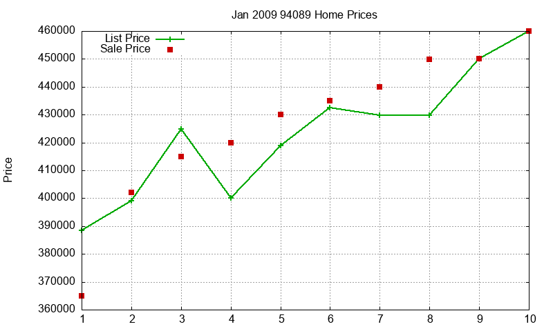 94089 Homes Just Sold 2009-01 94089 Homes Just Sold 2009-01