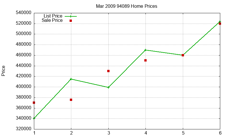 94089 Homes Just Sold 2009-03 94089 Homes Just Sold 2009-03