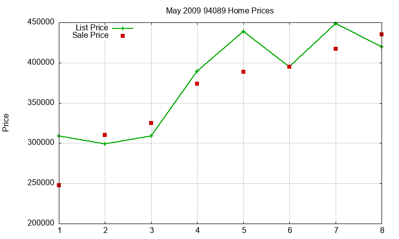 94089 Homes Just Sold 2009-05 94089 Homes Just Sold 2009-05