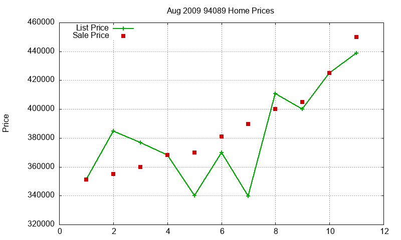 94089 Homes Just Sold 2009-08 94089 Homes Just Sold 2009-08
