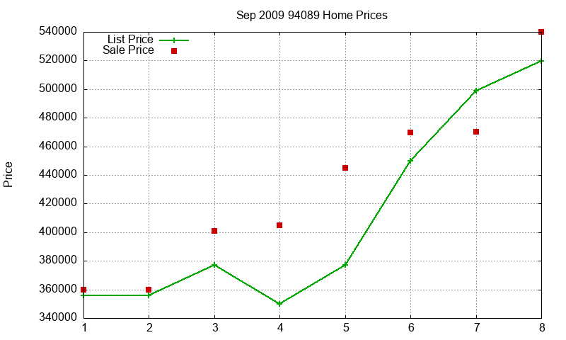 94089 Homes Just Sold 2009-09 94089 Homes Just Sold 2009-09