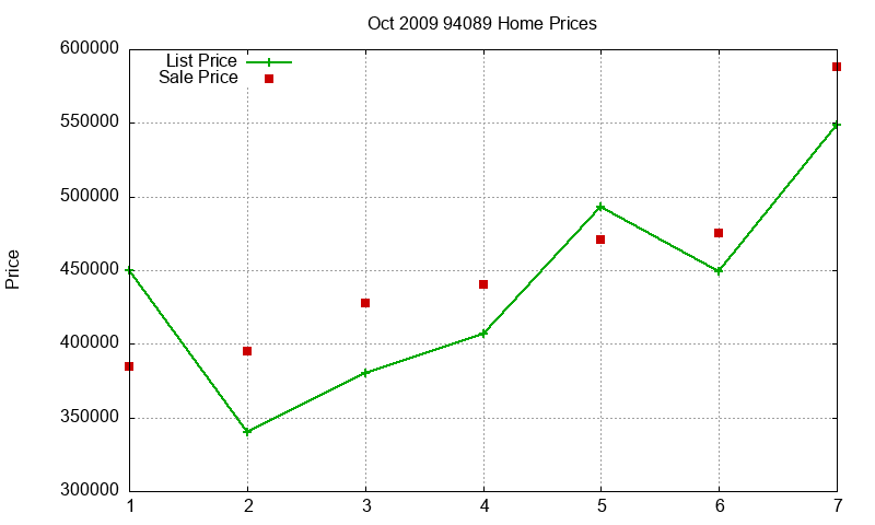 94089 Homes Just Sold 2009-10 94089 Homes Just Sold 2009-10