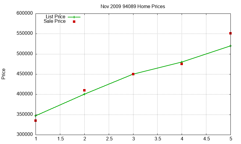 94089 Homes Just Sold 2009-11 94089 Homes Just Sold 2009-11