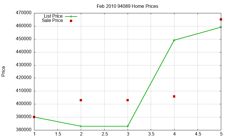 94089 Homes Just Sold 2010-02 94089 Homes Just Sold 2010-02