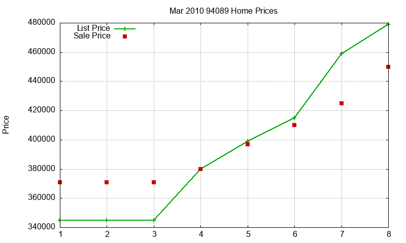 94089 Homes Just Sold 2010-03 94089 Homes Just Sold 2010-03