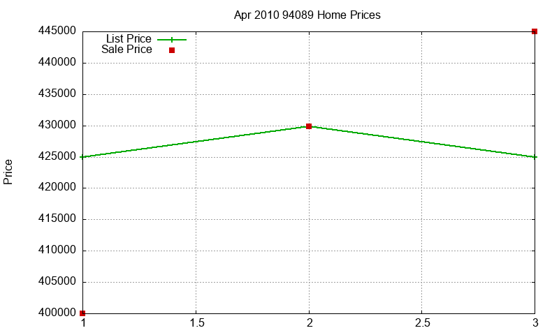 94089 Homes Just Sold 2010-04 94089 Homes Just Sold 2010-04