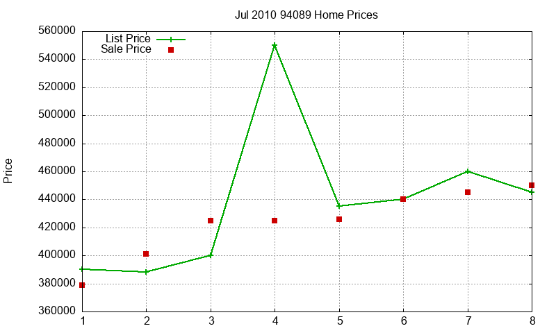 94089 Homes Just Sold 2010-07 94089 Homes Just Sold 2010-07