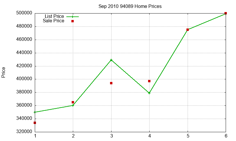94089 Homes Just Sold 2010-09 94089 Homes Just Sold 2010-09