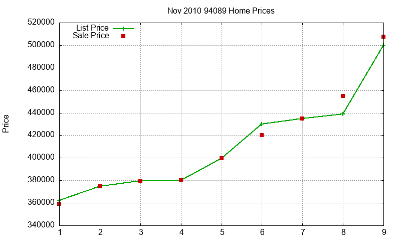 94089 Homes Just Sold 2010-11 94089 Homes Just Sold 2010-11