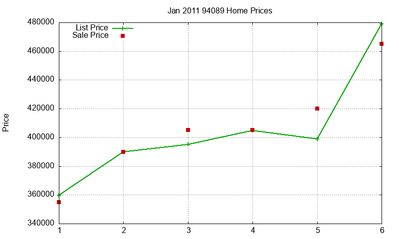 94089 Homes Just Sold 2011-01 94089 Homes Just Sold 2011-01