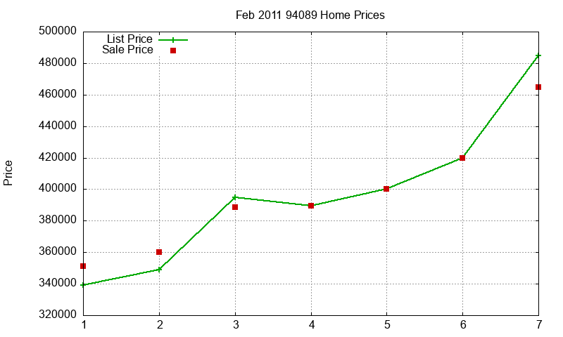 94089 Homes Just Sold 2011-02 94089 Homes Just Sold 2011-02