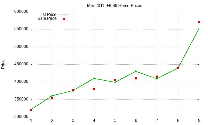 94089 Homes Just Sold 2011-03 94089 Homes Just Sold 2011-03