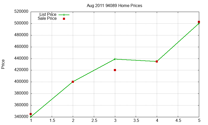 94089 Homes Just Sold 2011-08 94089 Homes Just Sold 2011-08