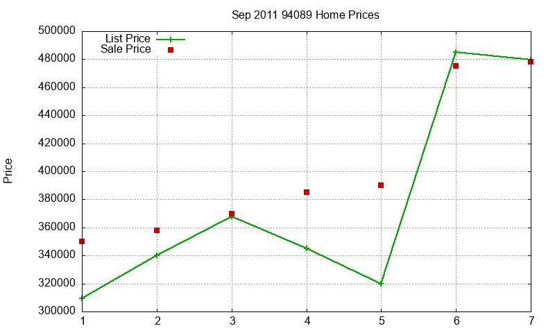 94089 Homes Just Sold 2011-09 94089 Homes Just Sold 2011-09