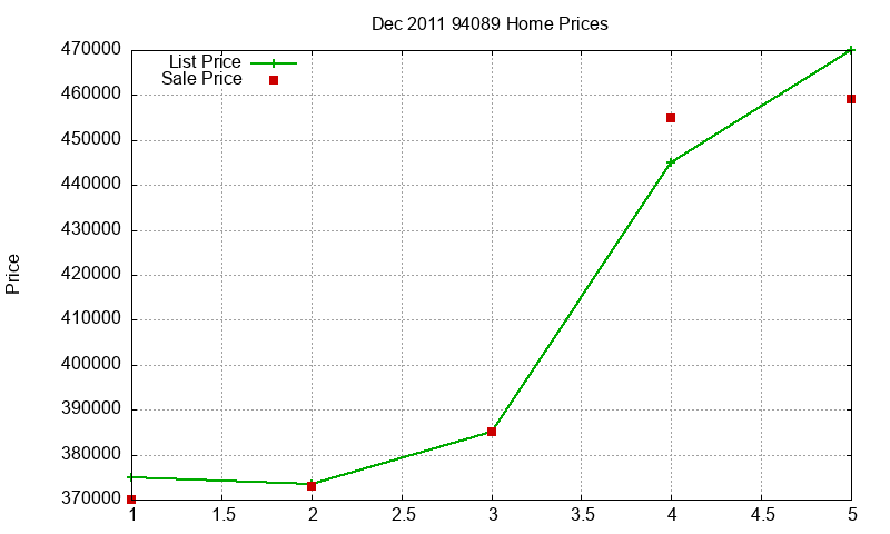 94089 Homes Just Sold 2011-12