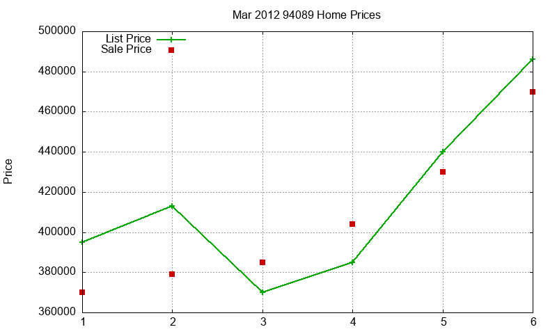 94089 Homes Just Sold 2012-03 94089 Homes Just Sold 2012-03