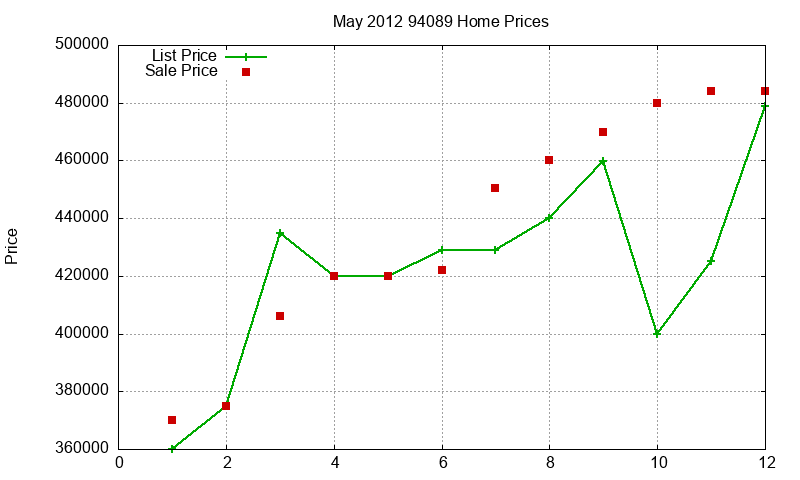94089 Homes Just Sold 2012-05 94089 Homes Just Sold 2012-05